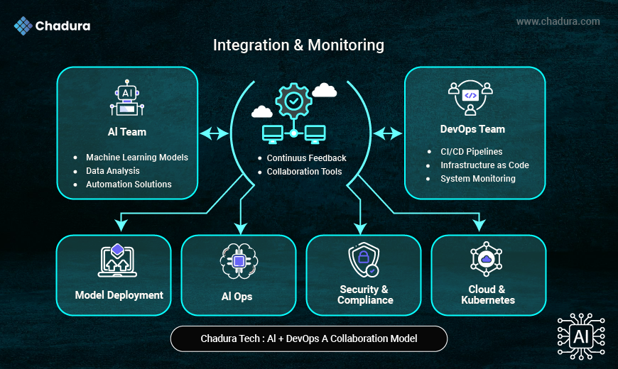 Will AI Replace DevOps Engineers in 2026? AIOps, Automation, and the Future of DevOps | Chadura Tech