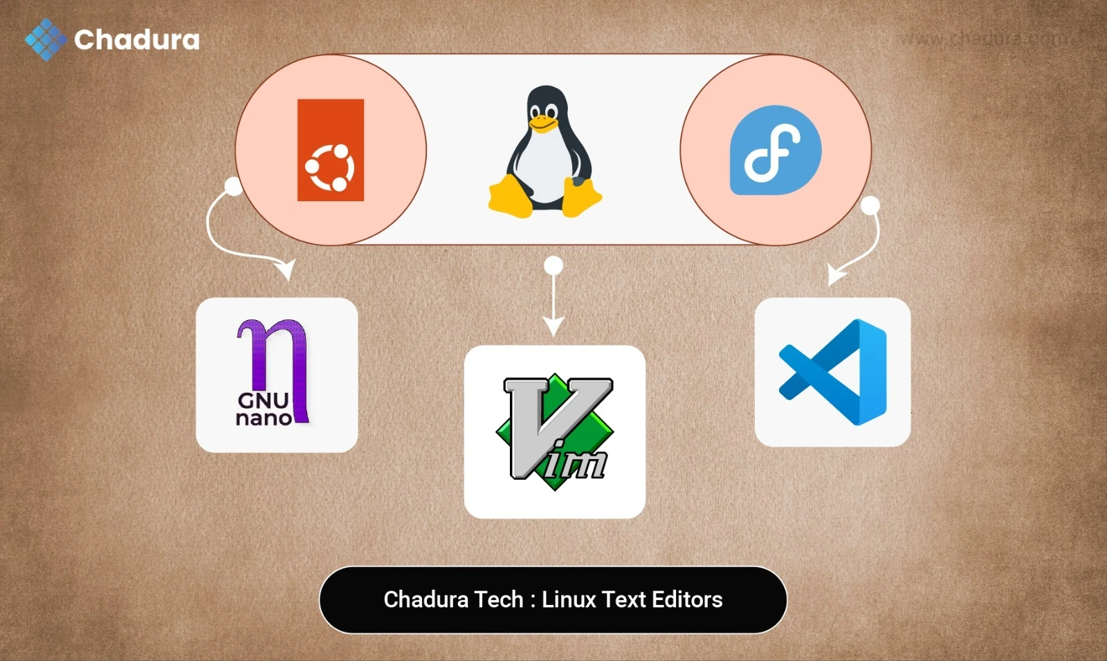 Linux Text Editors Explained by Chadura Tech: From Beginner to Pro