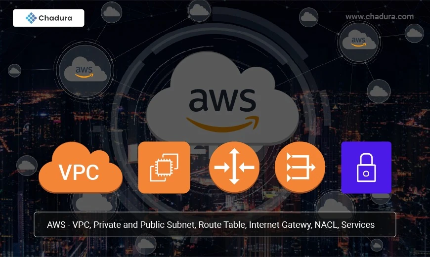 AWS - VPC,Subnet,Route Table,NACL Services